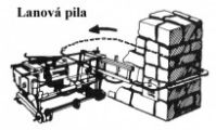 Lanová pila